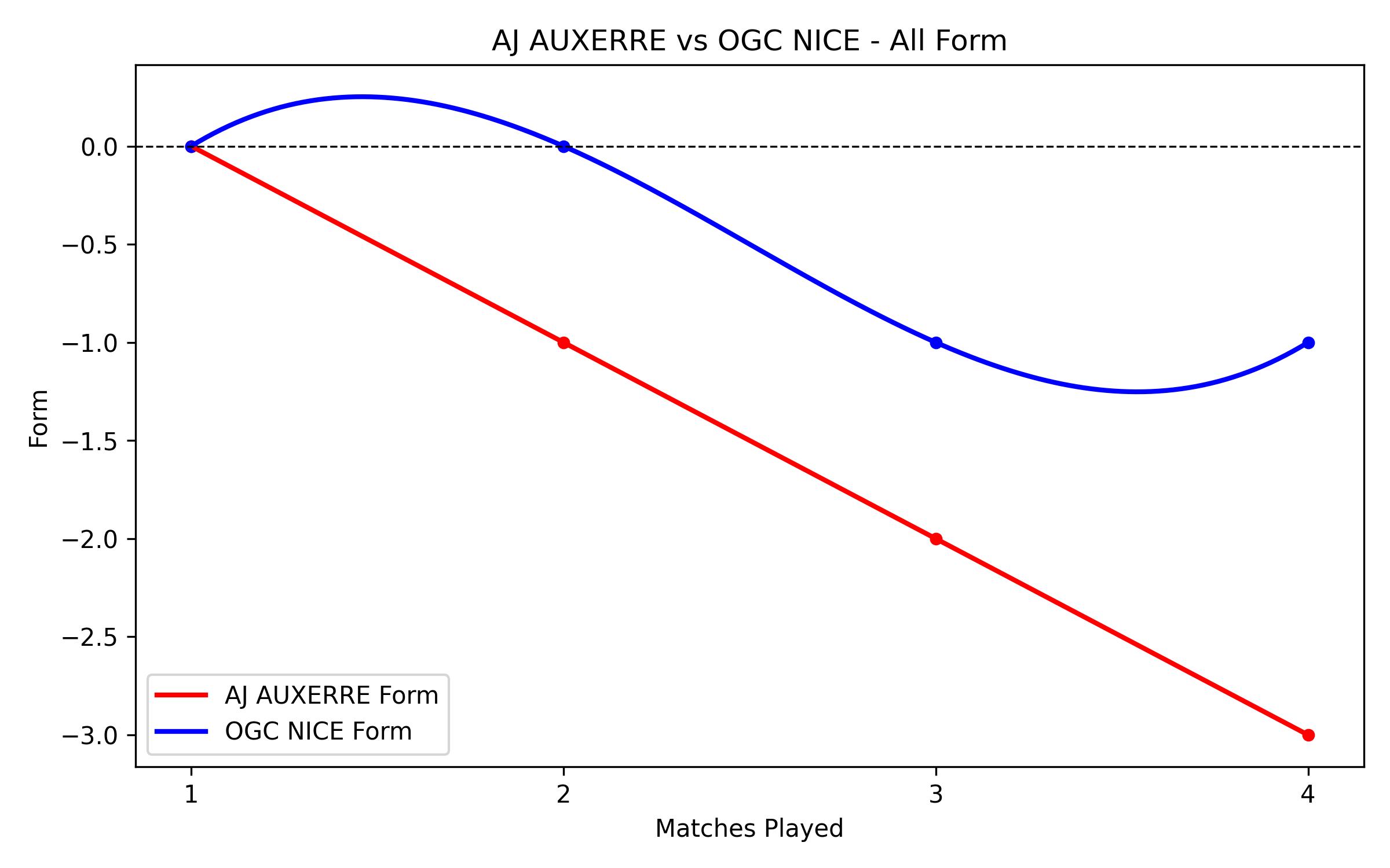 Versus Graph