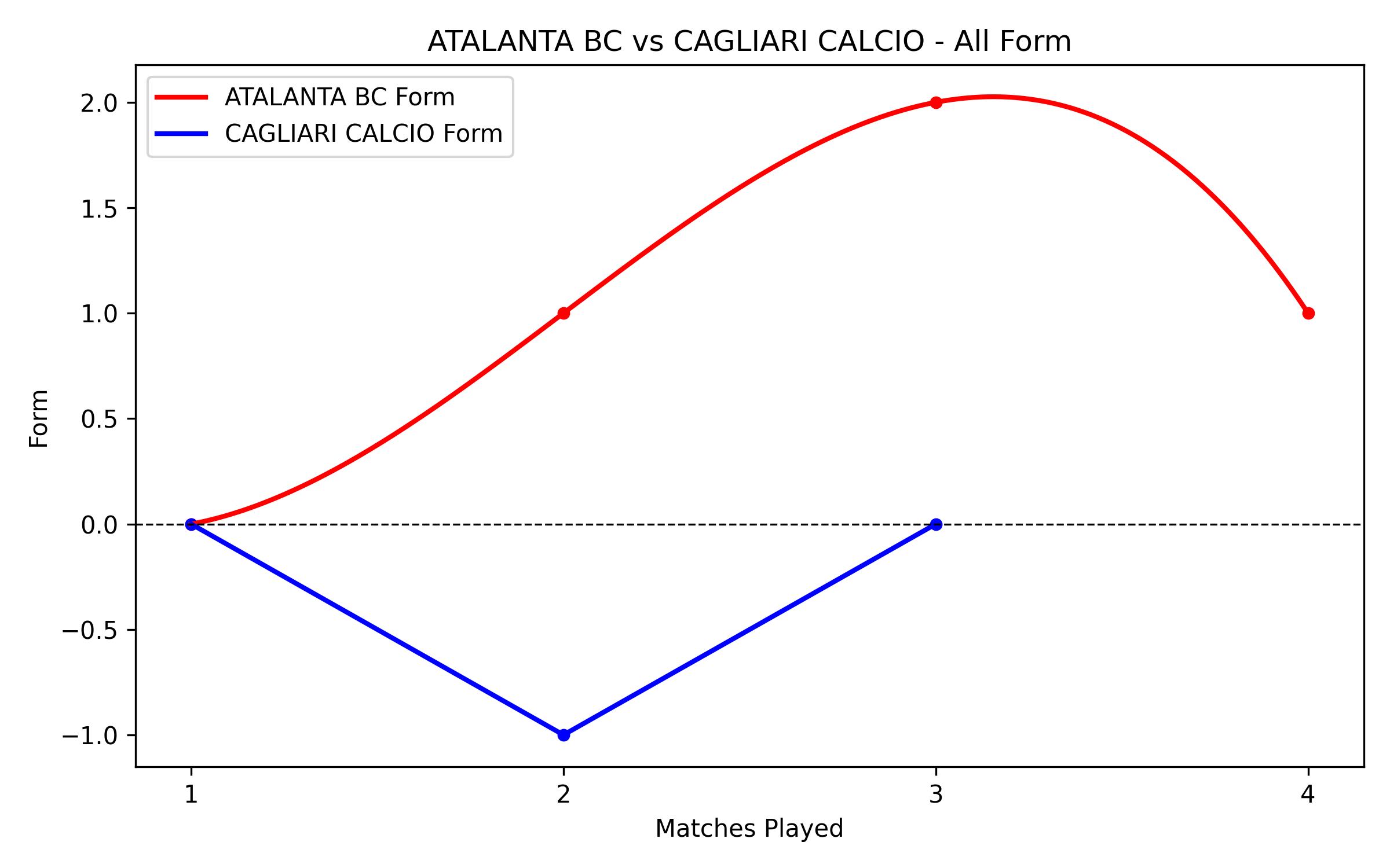 Versus Graph
