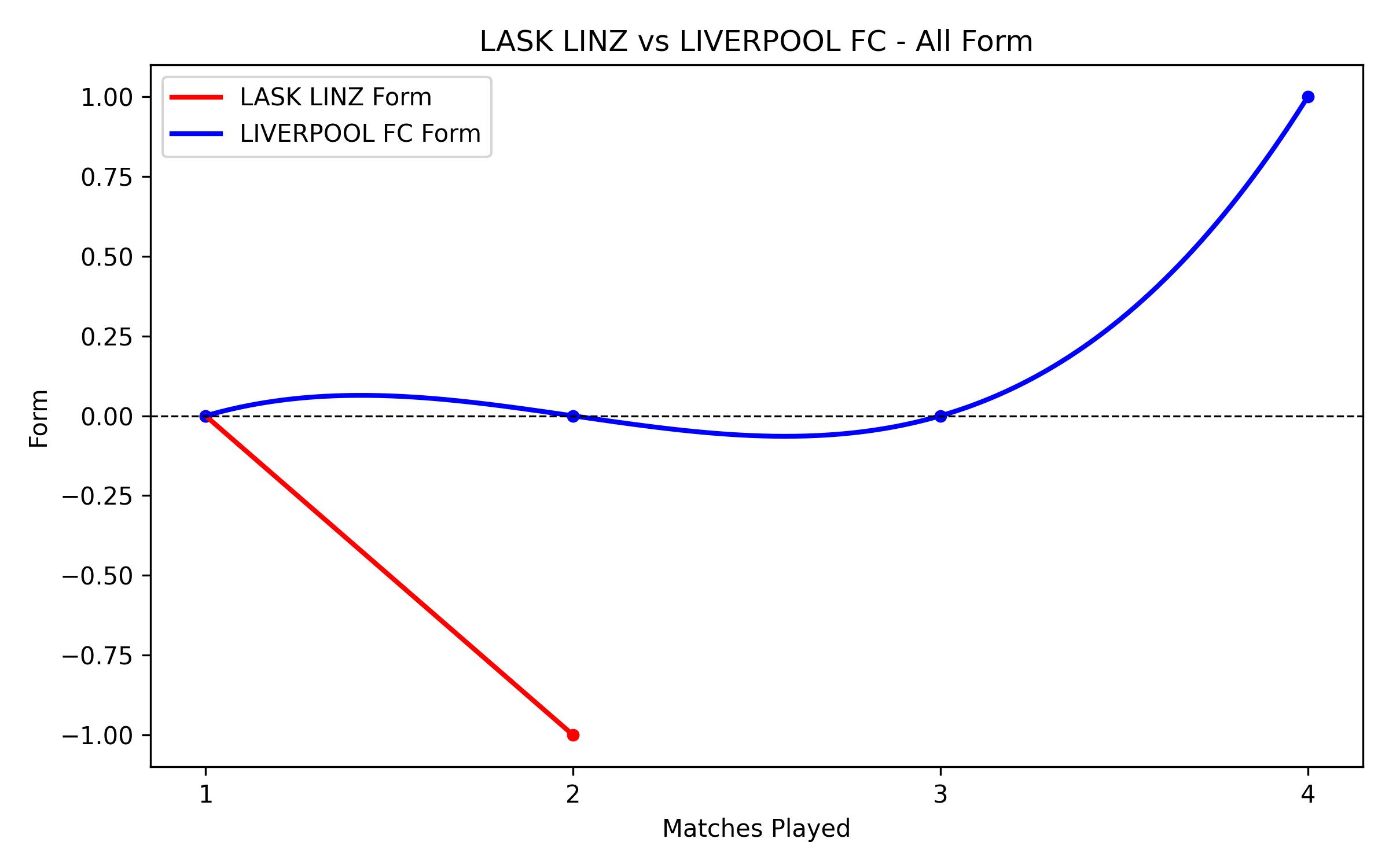 Versus Graph