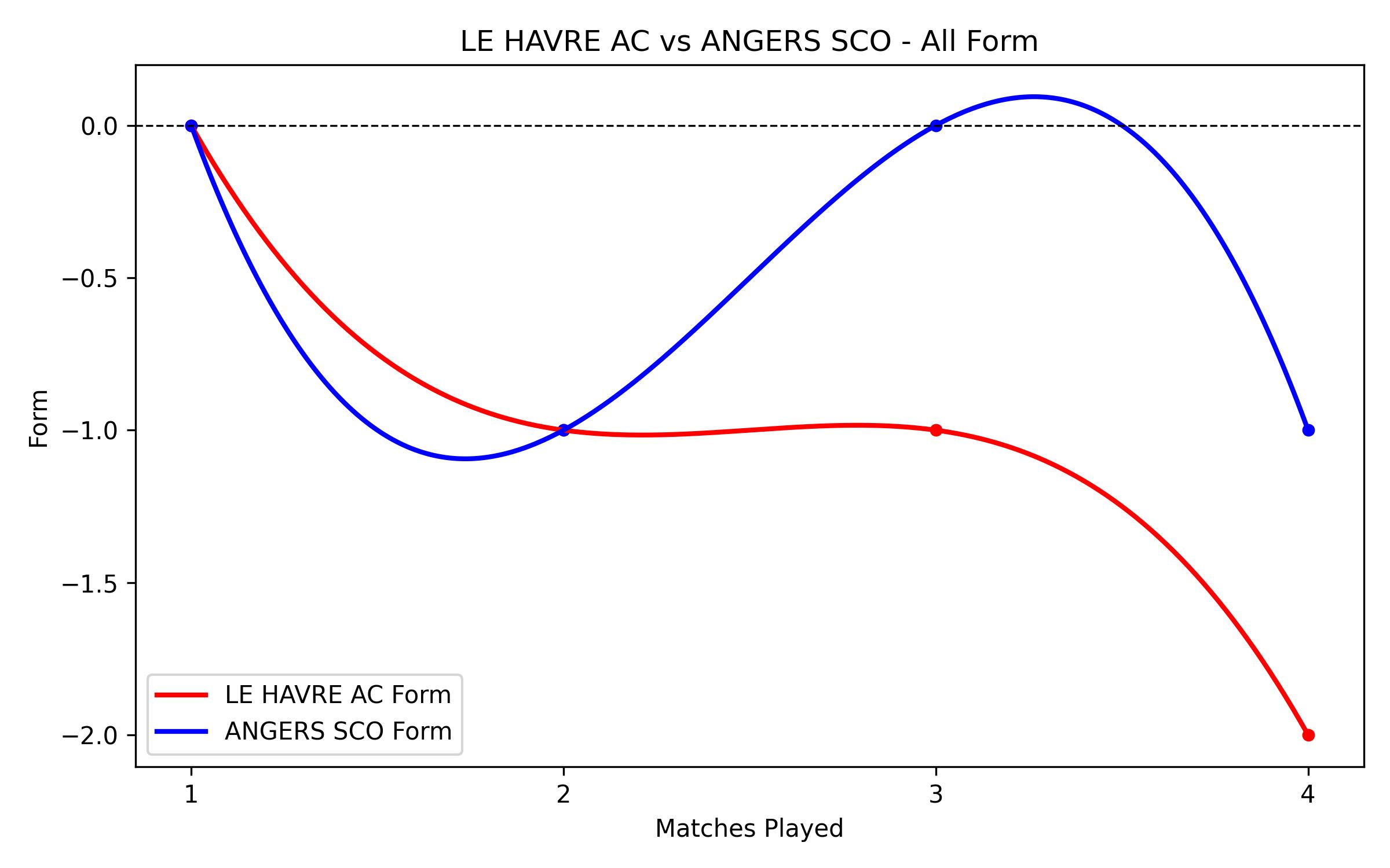 Versus Graph
