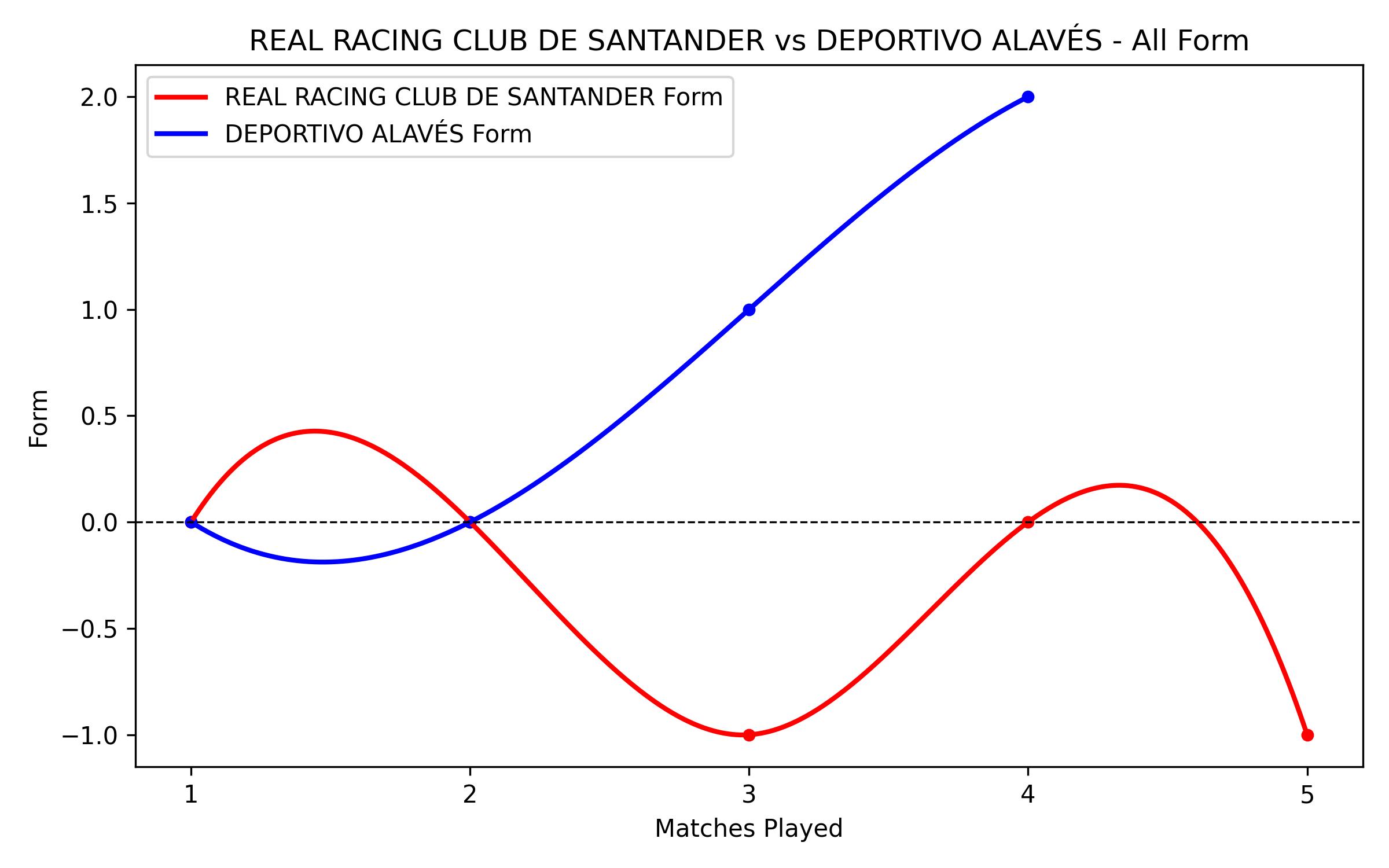 Versus Graph