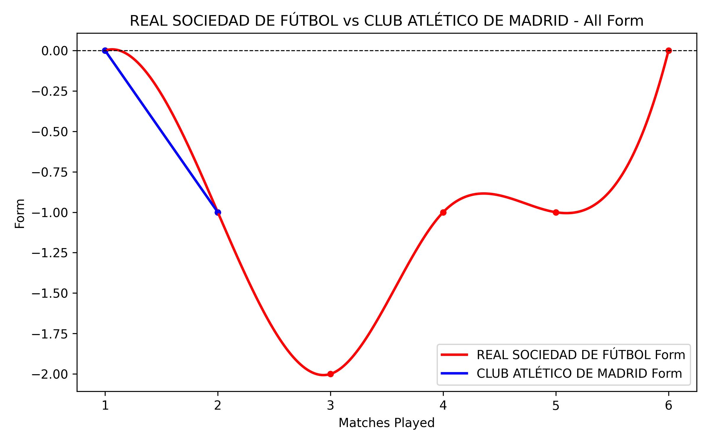 Versus Graph