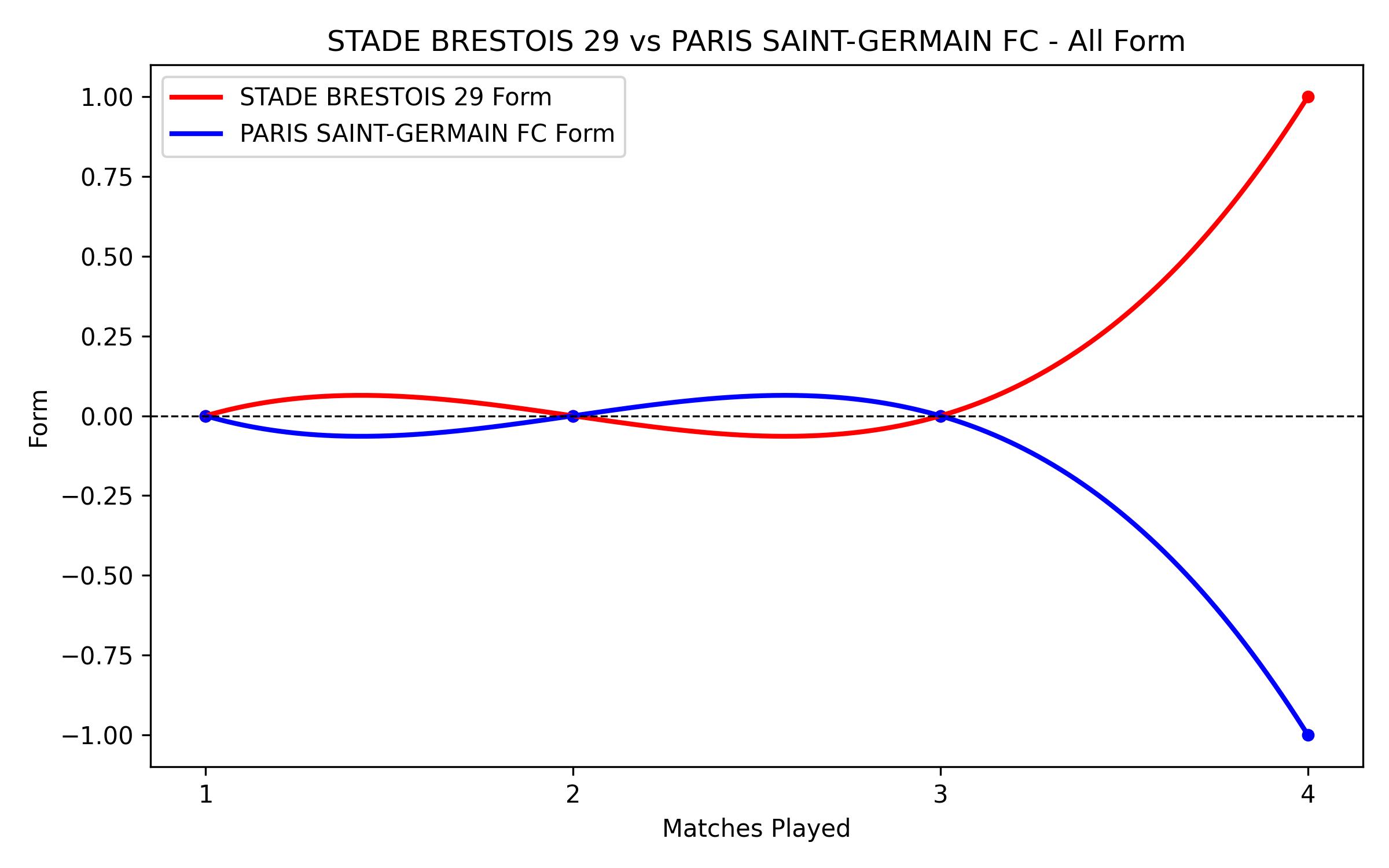 Versus Graph
